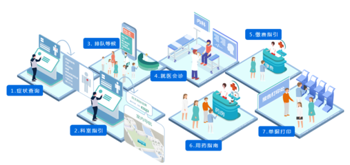智慧醫院院內導航服務 科技賦能醫療，提升就醫體驗